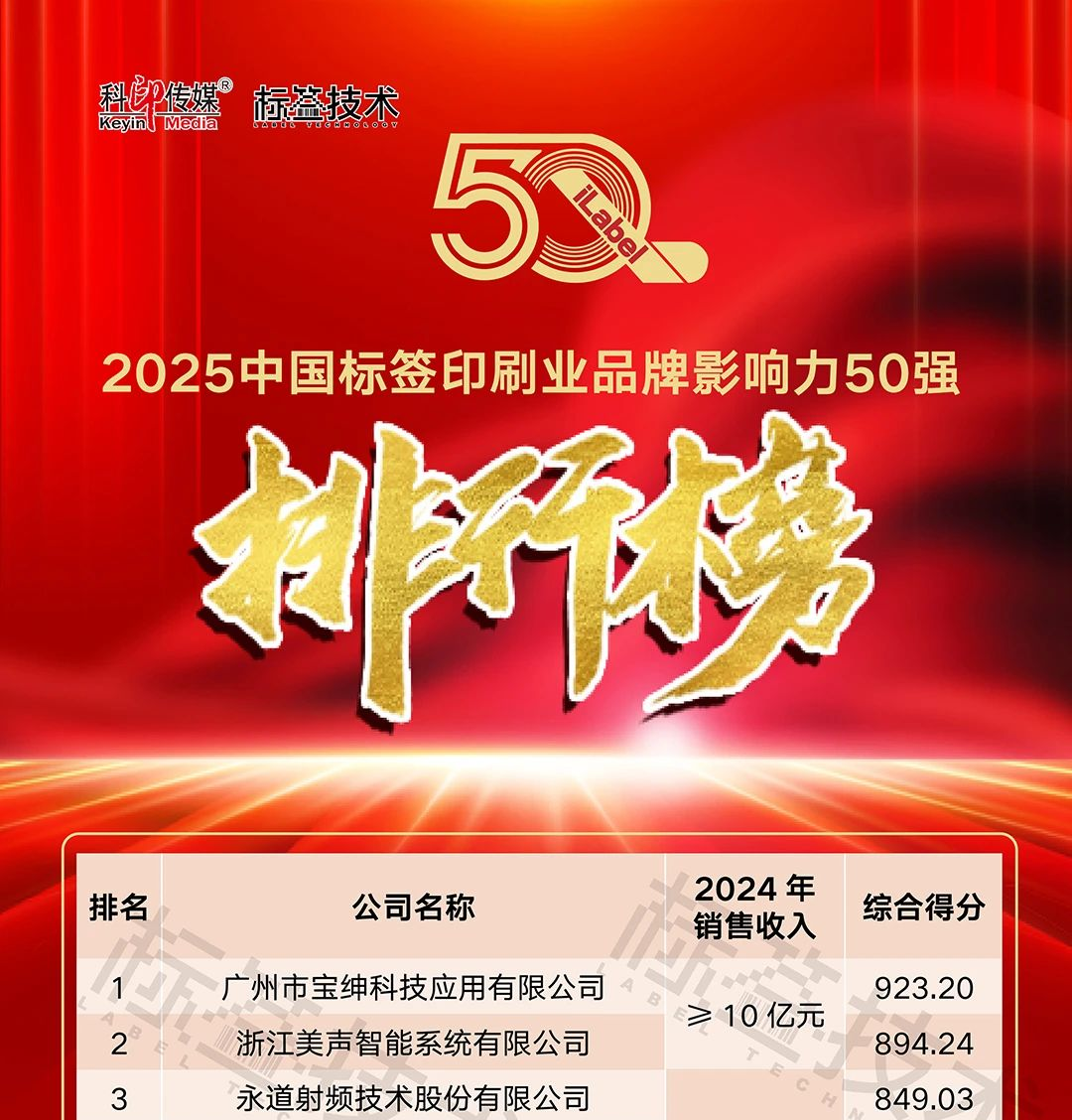 南宫NG28相信品牌的力量赞！龙港3家印企连任中国标签印刷业品牌影响力50强(图1)
