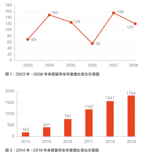 ng28相信品牌的力量“留学山西”品牌形象丈量与塑造战略研讨(图1)