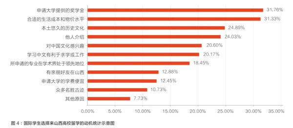 ng28相信品牌的力量“留学山西”品牌形象丈量与塑造战略研讨(图3)
