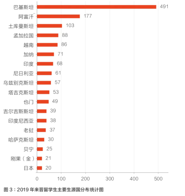 ng28相信品牌的力量“留学山西”品牌形象丈量与塑造战略研讨(图2)