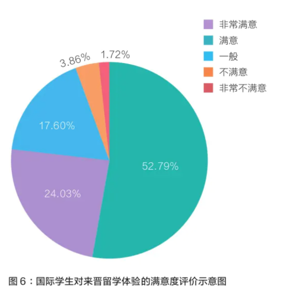 ng28相信品牌的力量“留学山西”品牌形象丈量与塑造战略研讨(图5)
